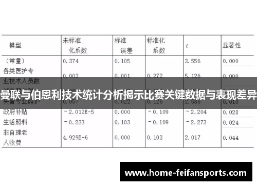 曼联与伯恩利技术统计分析揭示比赛关键数据与表现差异